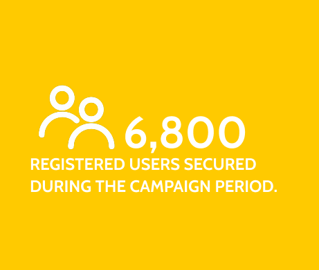 Registered Users 