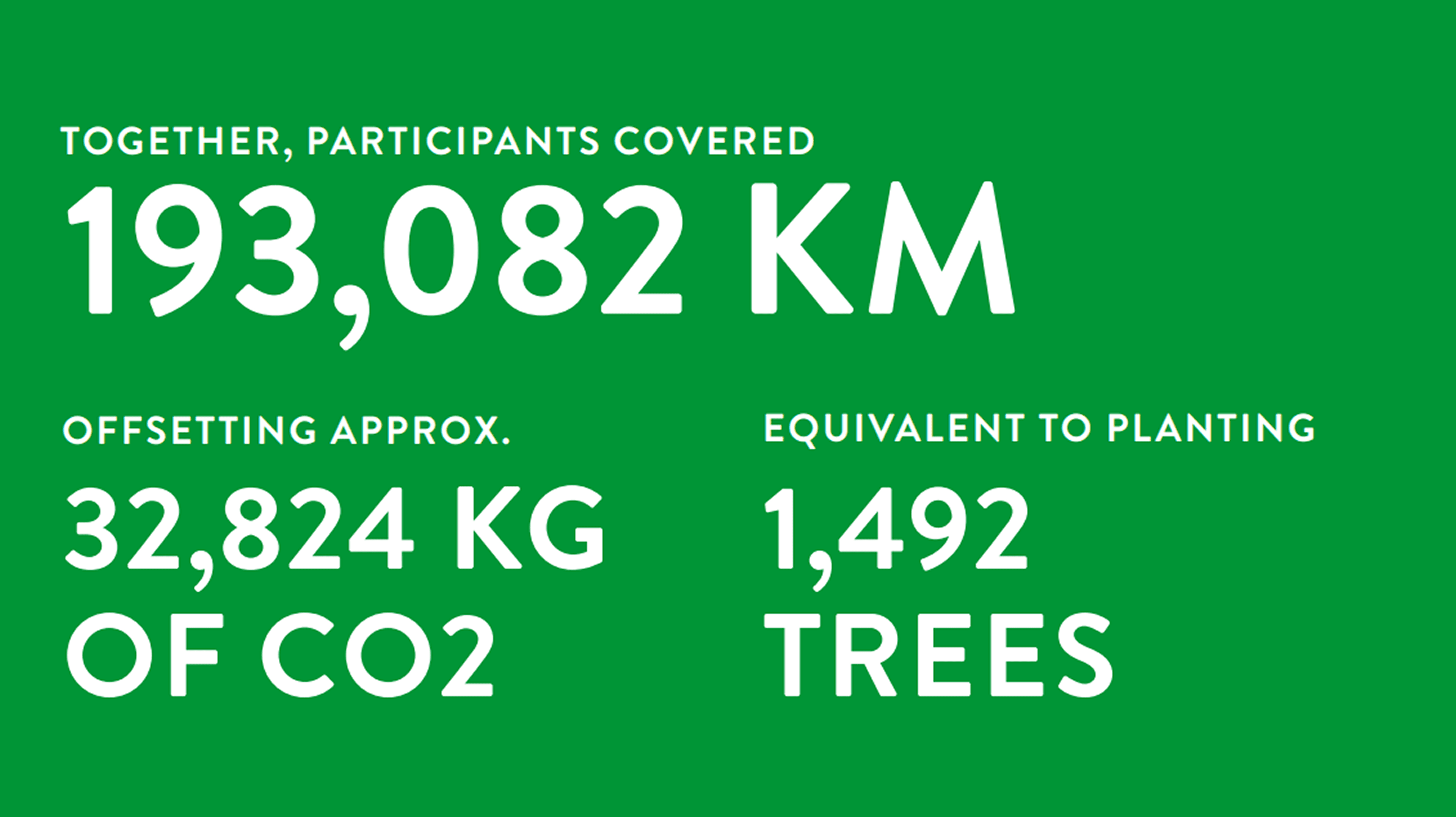 Strava Fun Run Golden Friendship