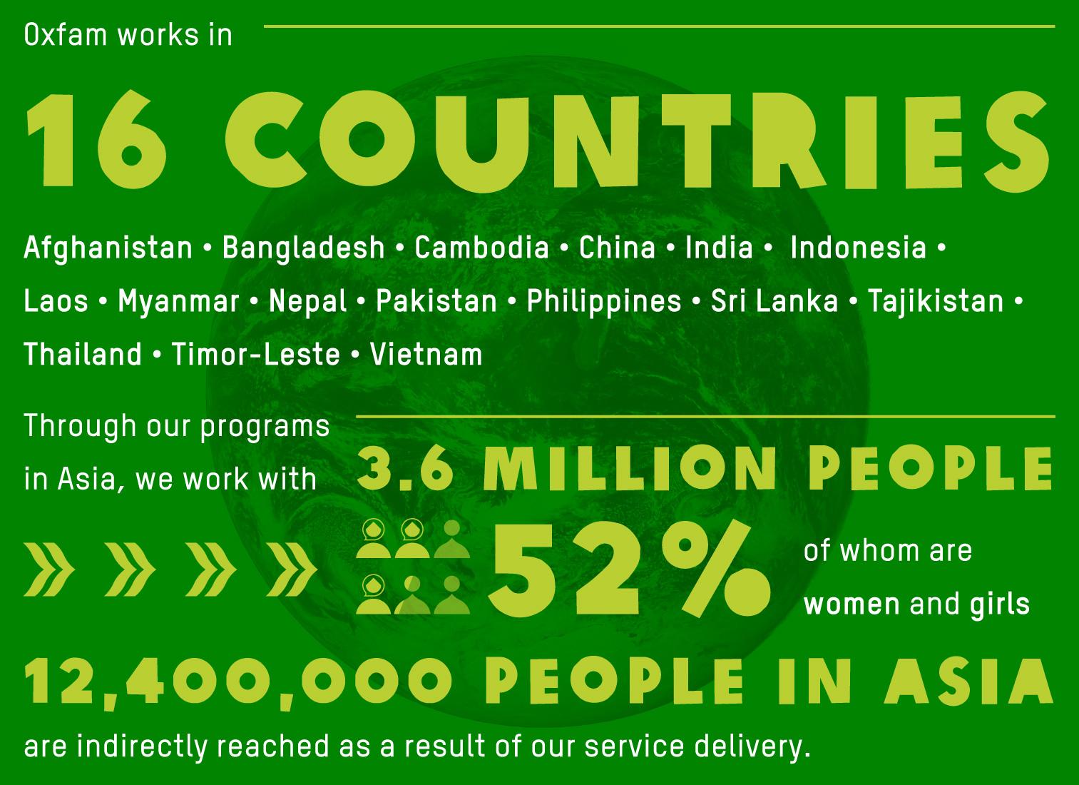 Oxfam's activities and initiatives
